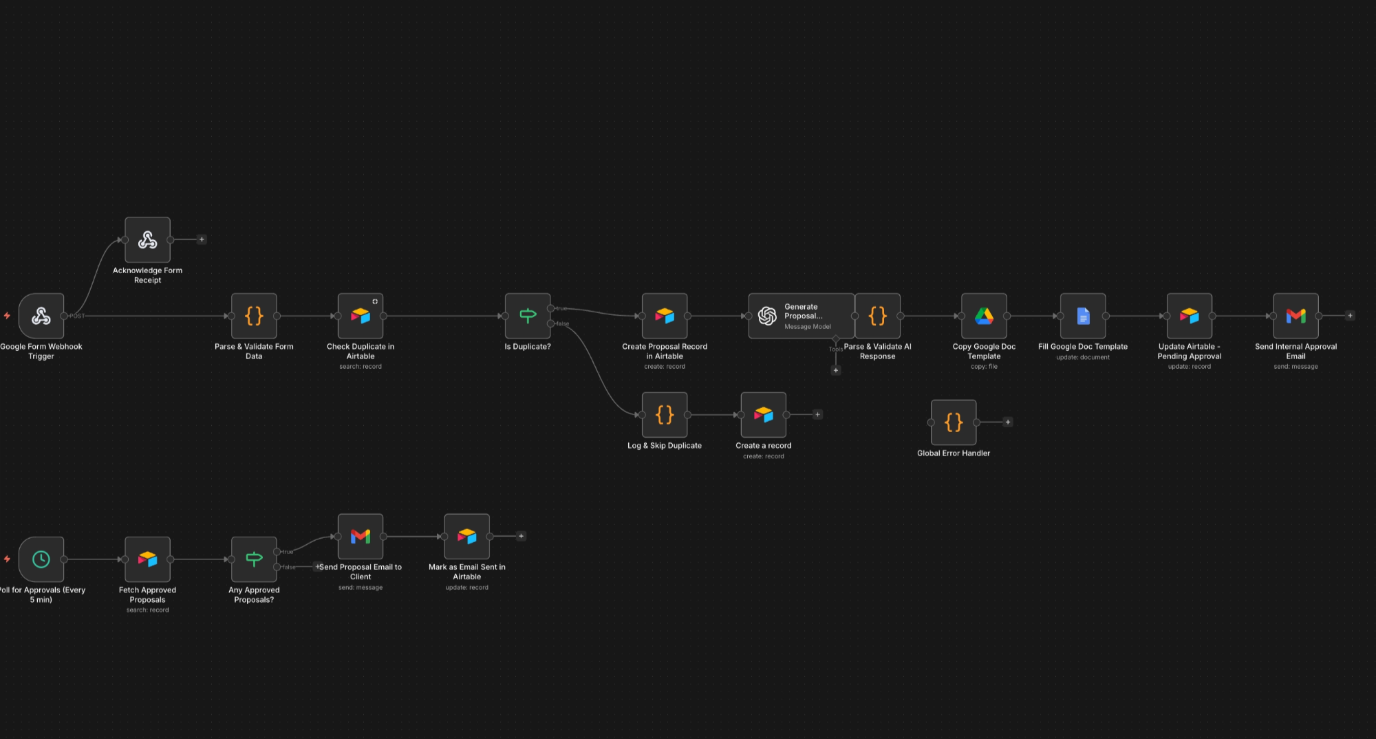 proposal generation.png