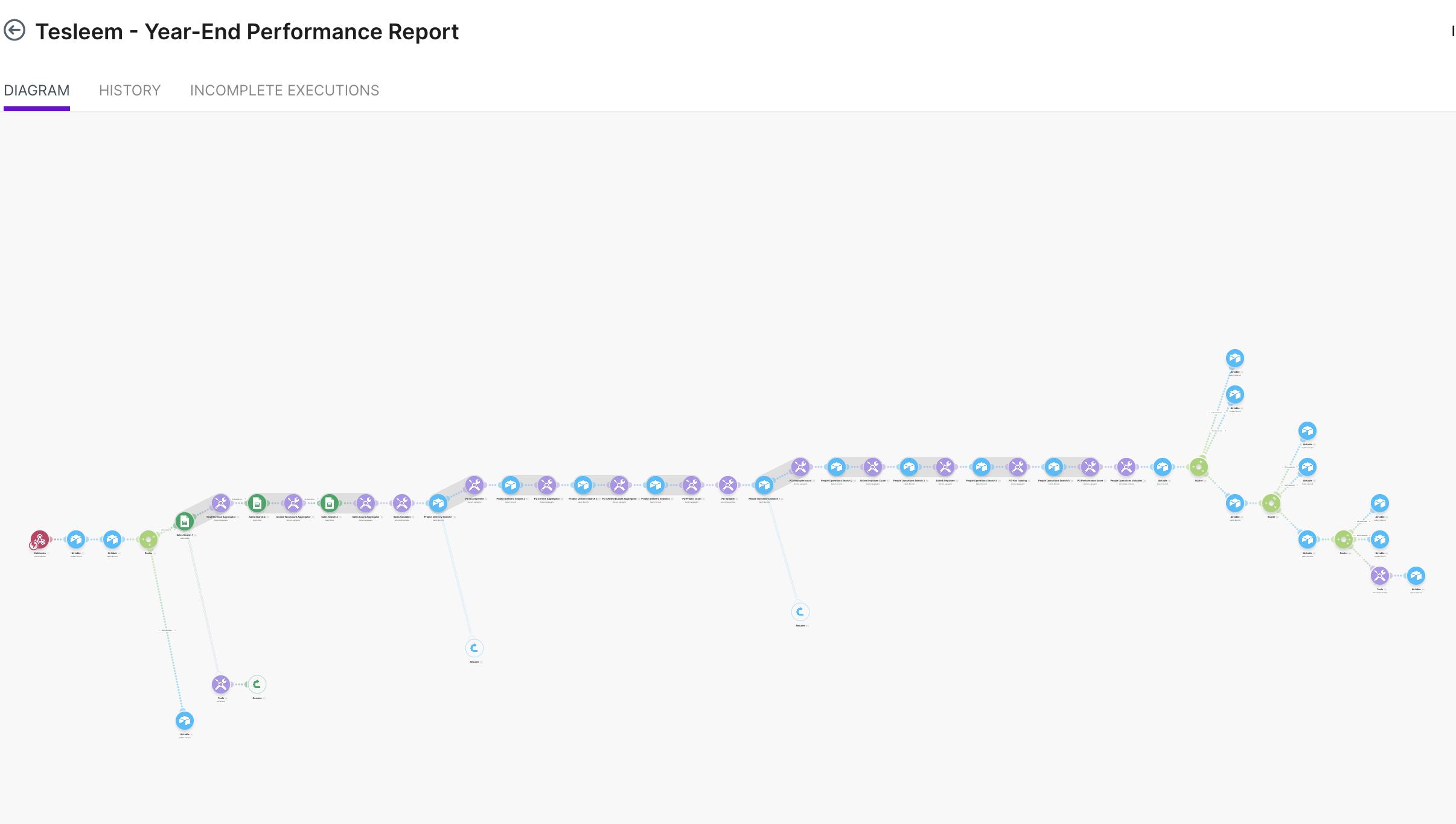 year end performance report.png
